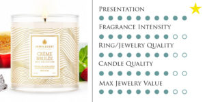 Scented Treasures Coupon Codes